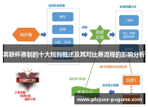英联杯赛制的十大规则概述及其对比赛流程的影响分析
