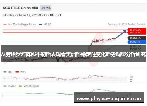 从劳塔罗对阵那不勒斯表现看美洲杯稳定性变化趋势观察分析研究 从劳塔罗对阵那不勒斯表现看美洲杯稳定性变化趋势观察分析研究
