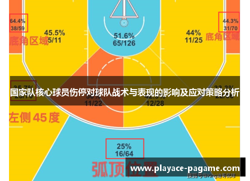 国家队核心球员伤停对球队战术与表现的影响及应对策略分析