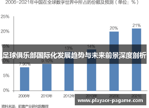 足球俱乐部国际化发展趋势与未来前景深度剖析
