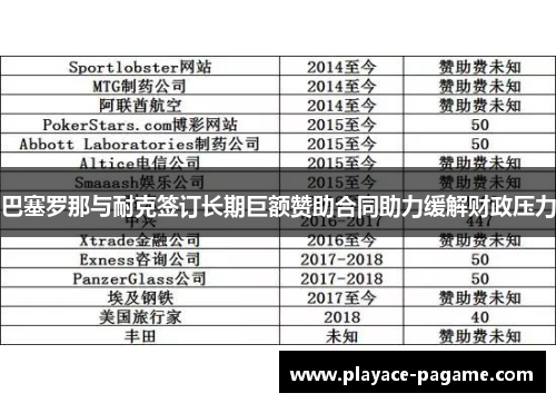 巴塞罗那与耐克签订长期巨额赞助合同助力缓解财政压力 巴塞罗那与耐克签订长期巨额赞助合同助力缓解财政压力
